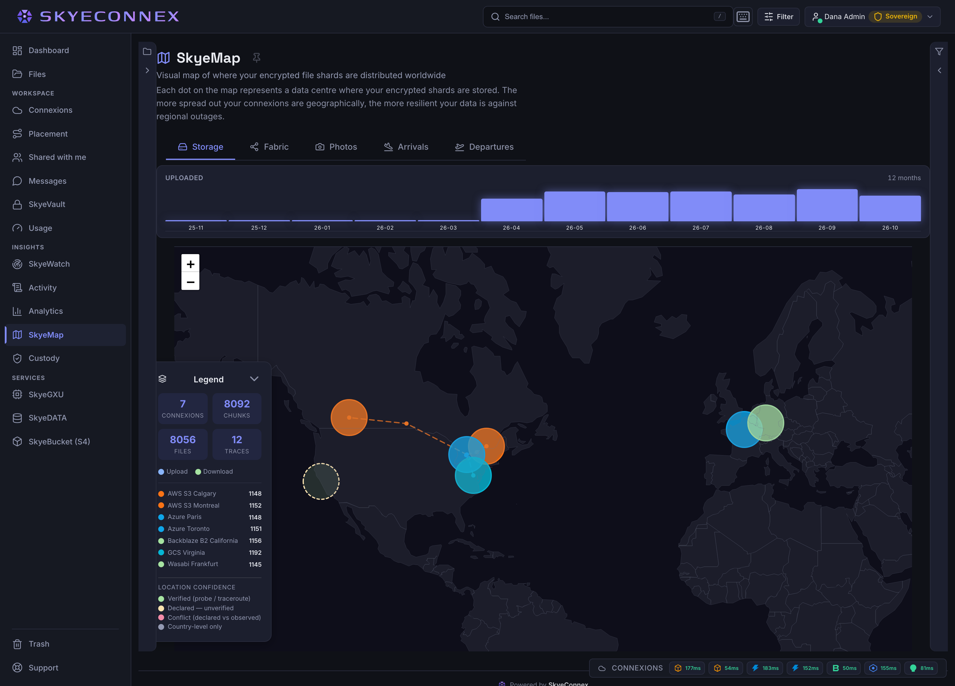 SkyeMap in the SkyeConnex app: a world map of where a customer&rsquo;s encrypted shards sit across seven connexions &mdash; AWS S3 in Calgary and Montreal, Azure in Toronto and Paris, Google Cloud Storage in Virginia, Backblaze B2 in California and Wasabi in Frankfurt &mdash; carrying between 1,145 and 1,192 shards each, 8,092 in all. A location-confidence legend marks six as traceroute-verified and Backblaze as declared but unverified.