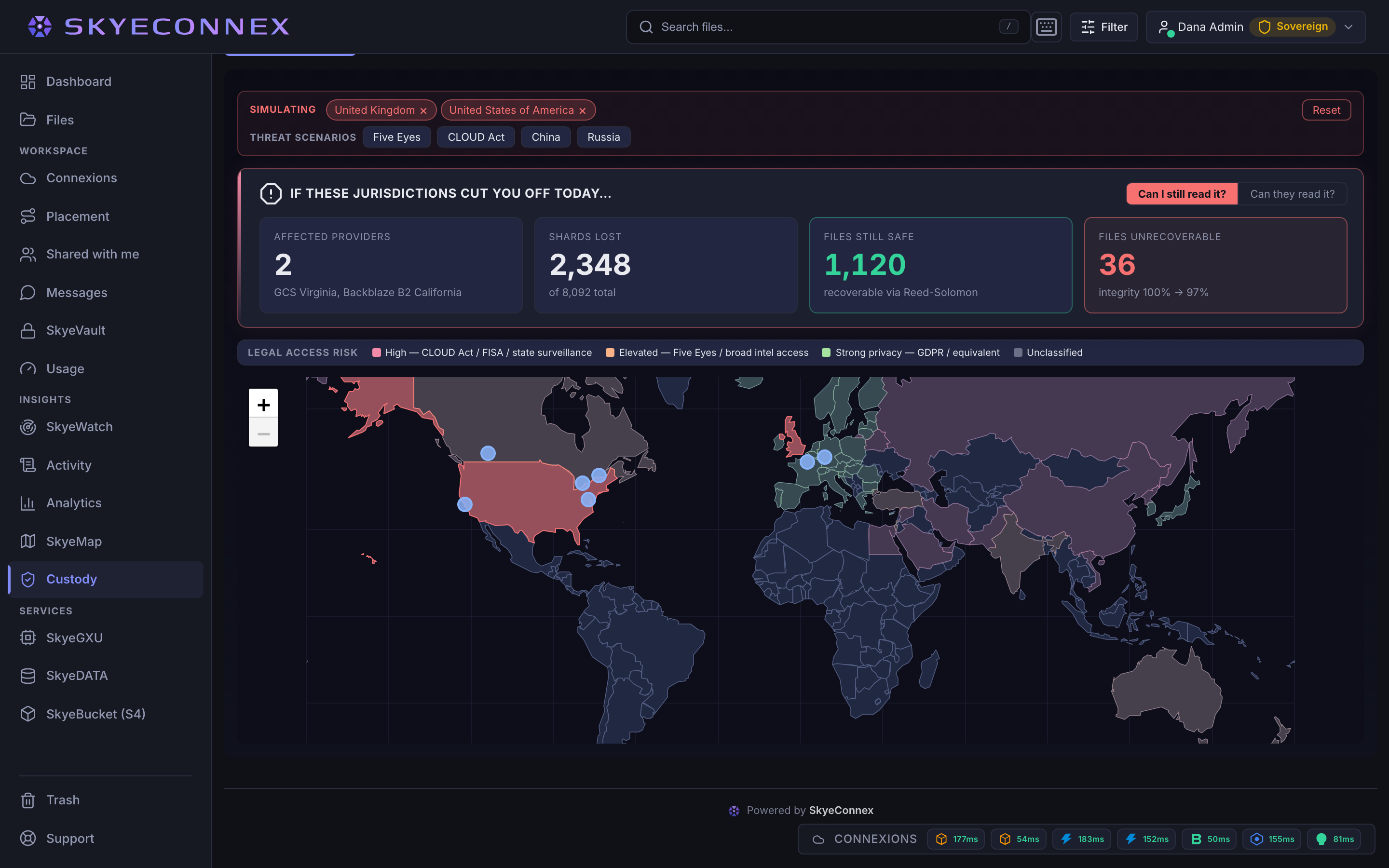The SkyeConnex Threat Simulator with the CLOUD Act preset applied, which selects both the United States and the United Kingdom. It reports the blast radius: two affected providers &mdash; Google Cloud Storage in Virginia and Backblaze B2 in California &mdash; 2,348 of 8,092 shards lost, 1,120 files still safe, 36 unrecoverable, and integrity falling from 100% to 97%.